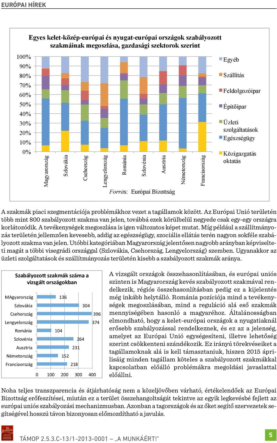 A szakmák piaci szegmentációja problémákhoz vezet a tagállamok között.