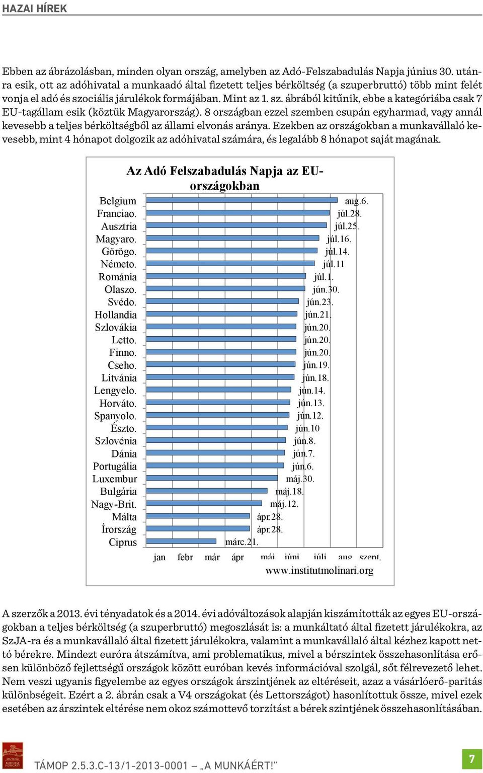 8 országban ezzel szemben csupán egyharmad, vagy annál kevesebb a teljes bérköltségből az állami elvonás aránya.