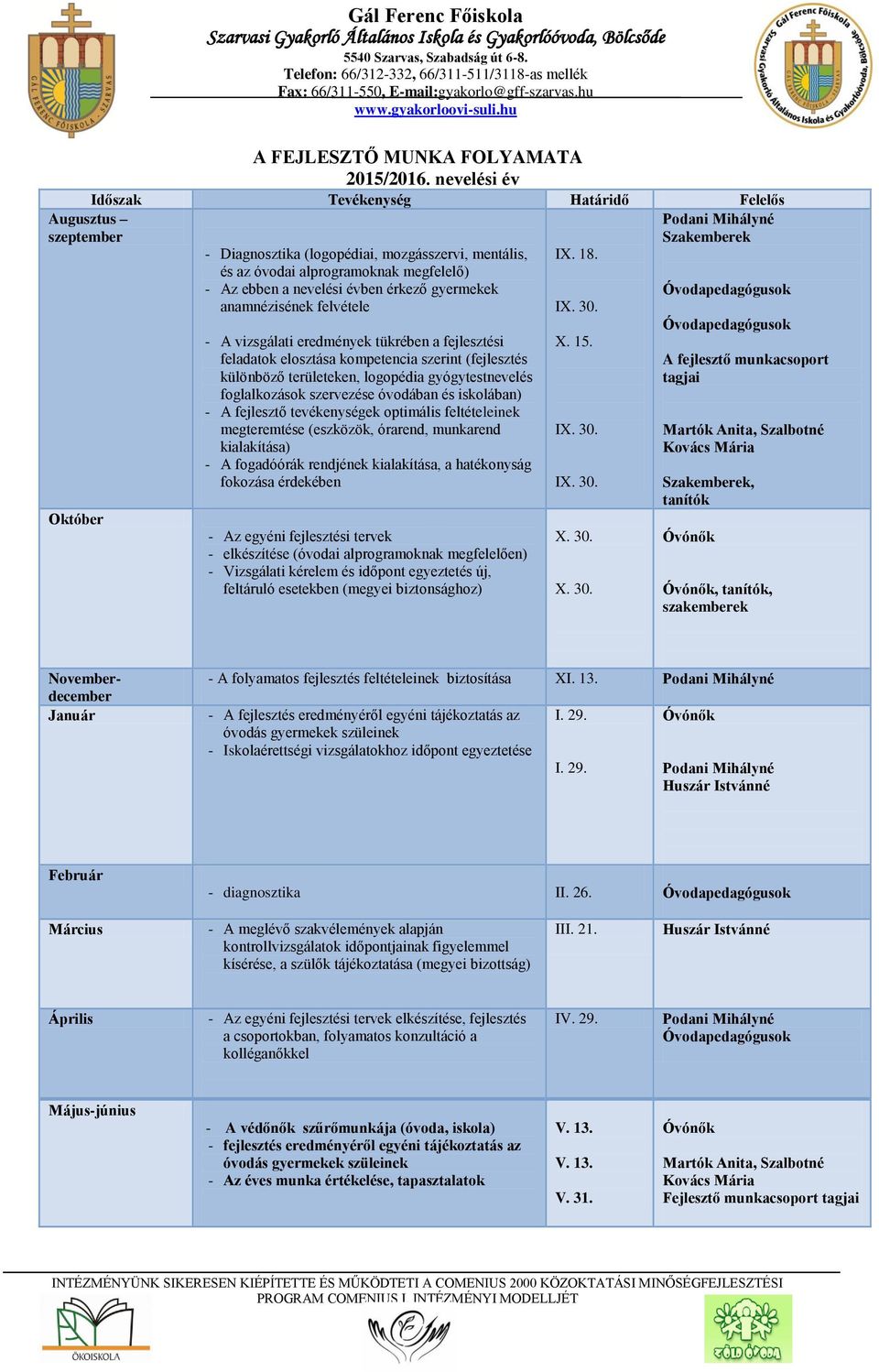 érkező gyermekek anamnézisének felvétele - A vizsgálati eredmények tükrében a fejlesztési feladatok elosztása kompetencia szerint (fejlesztés különböző területeken, logopédia gyógytestnevelés