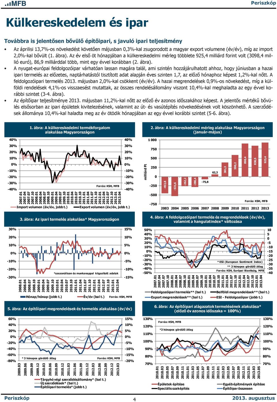 Az év első öt hónapjában a külkereskedelmi mérleg többlete 925,4 milliárd forint volt (398,4 millió euró), 86,9 milliárddal több, mint egy évvel korábban (2. ábra).