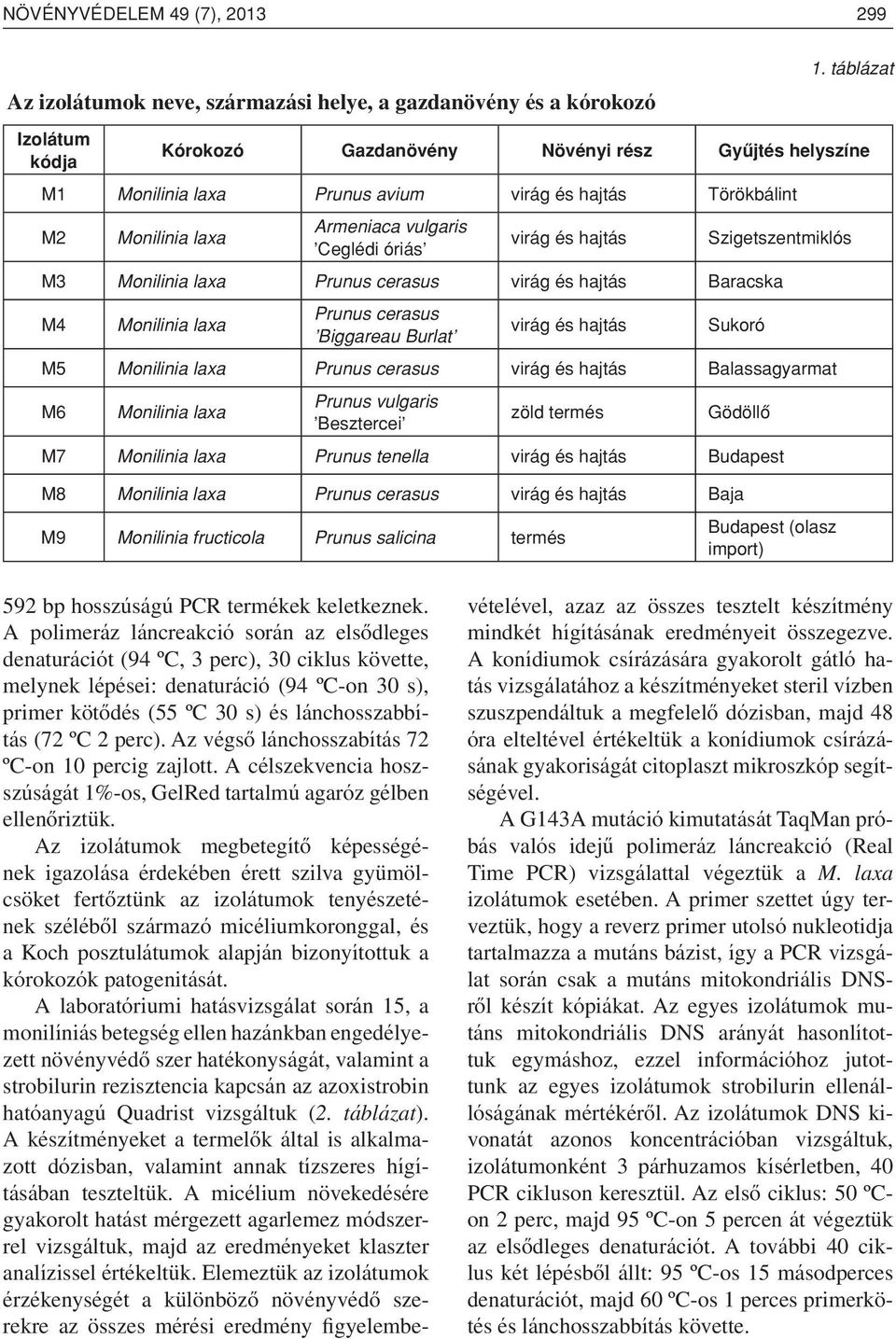 Szigetszentmiklós M3 Monilinia laxa Prunus cerasus virág és hajtás Baracska M4 Monilinia laxa Prunus cerasus Biggareau Burlat virág és hajtás Sukoró M5 Monilinia laxa Prunus cerasus virág és hajtás