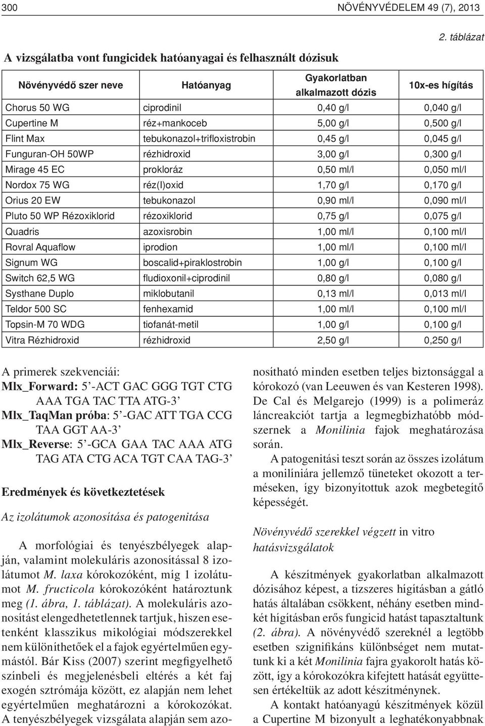 Cupertine M réz+mankoceb 5,00 g/l 0,500 g/l Flint Max tebukonazol+trifloxistrobin 0,45 g/l 0,045 g/l Funguran-OH 50WP rézhidroxid 3,00 g/l 0,300 g/l Mirage 45 EC prokloráz 0,50 ml/l 0,050 ml/l Nordox