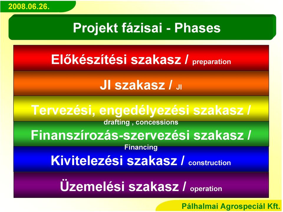 concessions Finanszírozás-szervezési szakasz / Financing