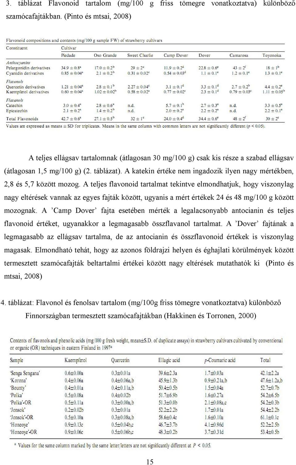 A katekin értéke nem ingadozik ilyen nagy mértékben, 2,8 és 5,7 között mozog.