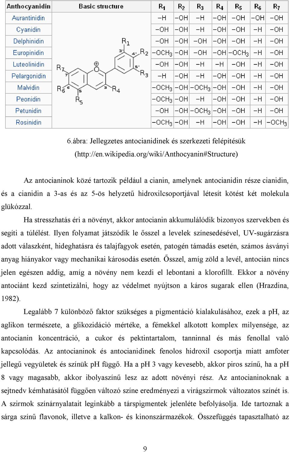 molekula glükózzal. Ha stresszhatás éri a növényt, akkor antocianin akkumulálódik bizonyos szervekben és segíti a túlélést.