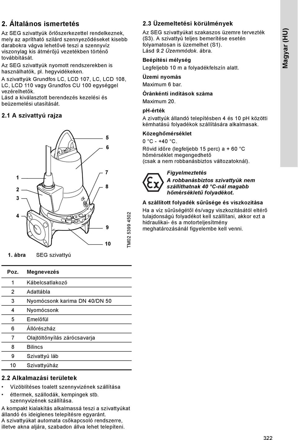 A szivattyúk Grundfos LC, LCD 107, LC, LCD 108, LC, LCD 110 vagy Grundfos CU 100 egységgel vezérelhetők. Lásd a kiválasztott berendezés kezelési és beüzemelési utasítását. 2.1 A szivattyú rajza 5 6 2.