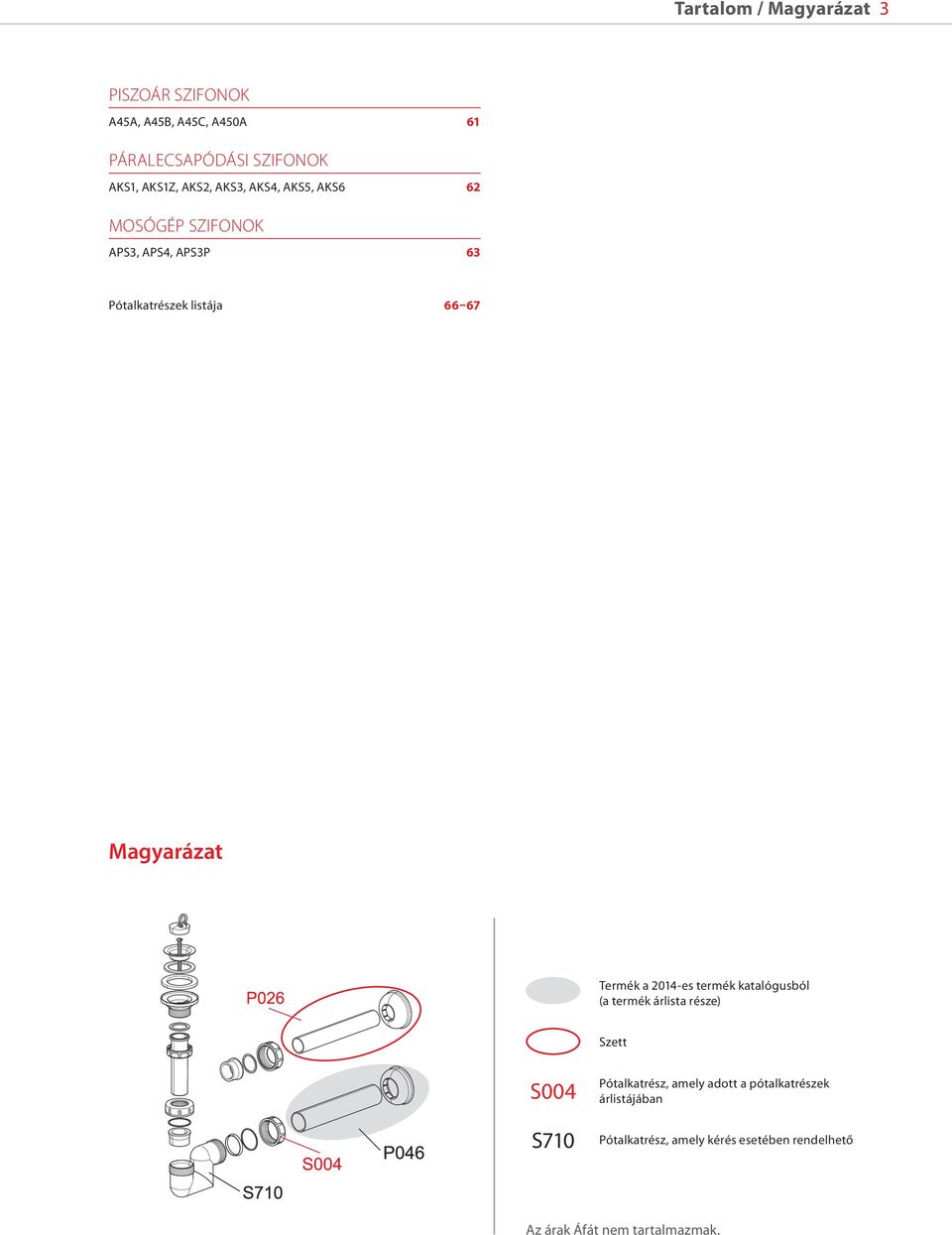 Magyarázat Termék a 2014-es termék katalógusból (a termék árlista része) Szett S004 S710 Pótalkatrész,