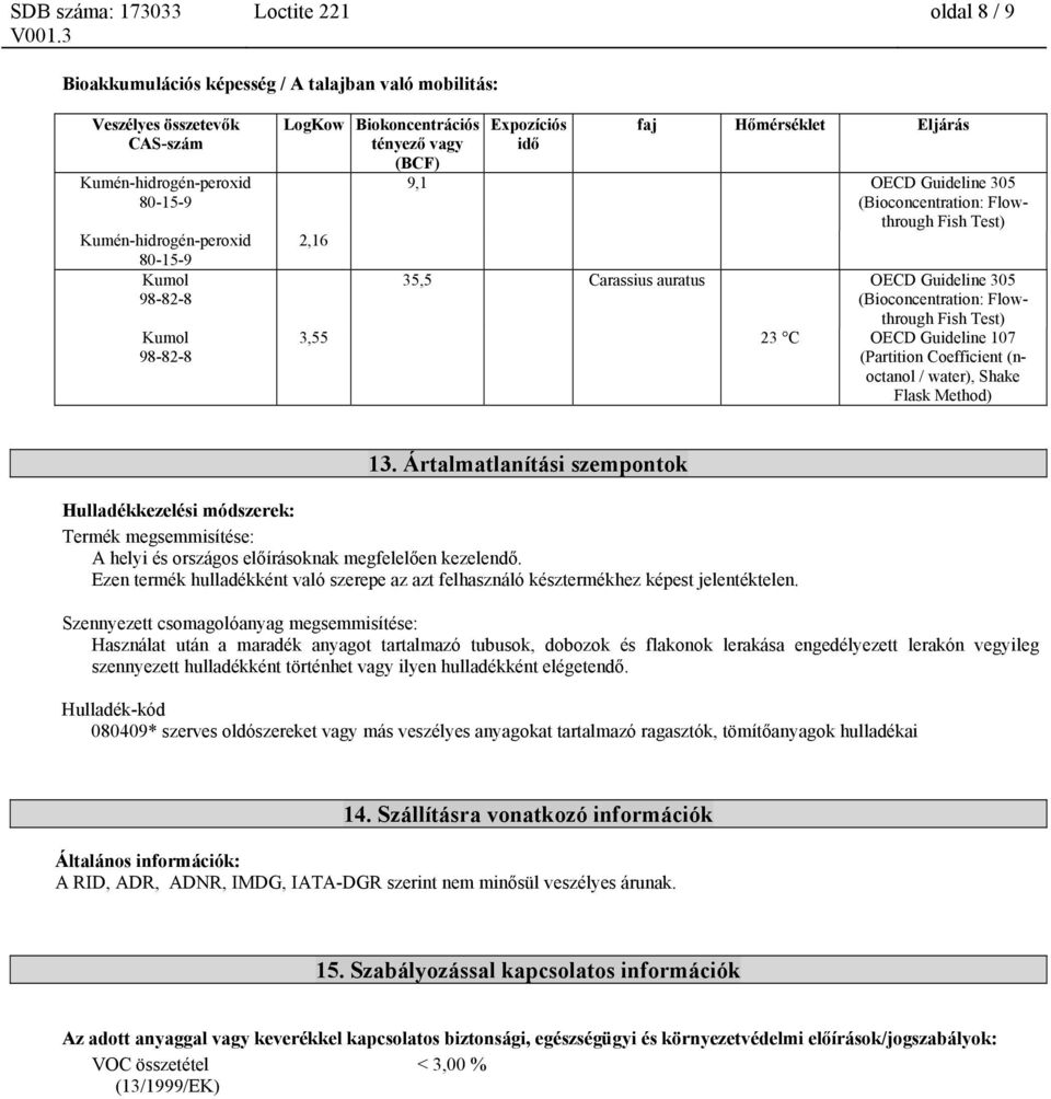 Shake Flask Method) 13. Ártalmatlanítási szempontok Hulladékkezelési módszerek: Termék megsemmisítése: A helyi és országos előírásoknak megfelelően kezelendő.