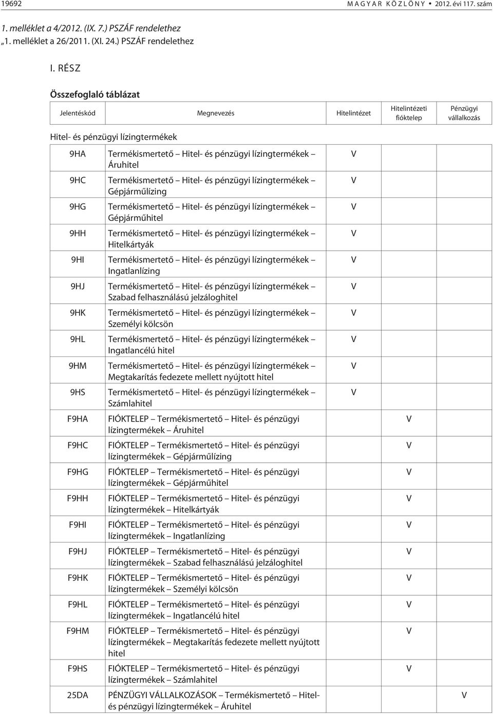 Áruhitel 9HC Termékismertetõ Hitel- és pénzügyi lízingtermékek Gépjármûlízing 9HG Termékismertetõ Hitel- és pénzügyi lízingtermékek Gépjármûhitel 9HH Termékismertetõ Hitel- és pénzügyi lízingtermékek