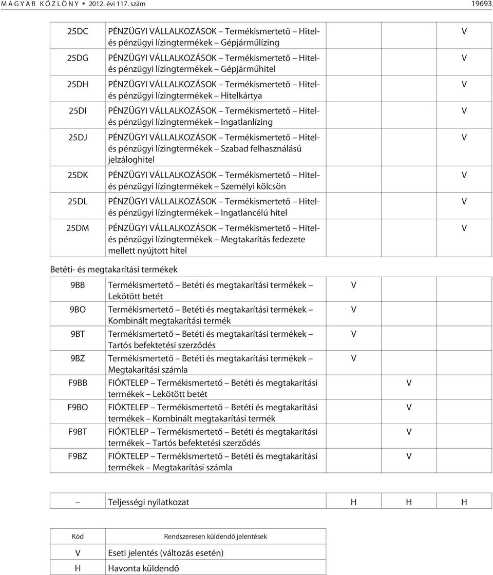 lízingtermékek Gépjármûhitel PÉNZÜGYI VÁLLALKOZÁSOK Termékismertetõ Hitelés pénzügyi lízingtermékek Hitelkártya PÉNZÜGYI VÁLLALKOZÁSOK Termékismertetõ Hitelés pénzügyi lízingtermékek Ingatlanlízing