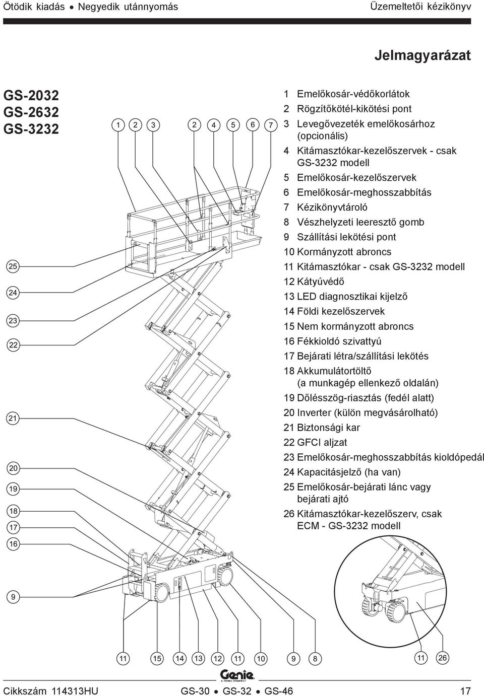 abroncs 11 Kitámasztókar - csak GS-3232 modell 12 Kátyúvédő 13 LED diagnosztikai kijelző 14 Földi kezelőszervek 15 Nem kormányzott abroncs 16 Fékkioldó szivattyú 17 Bejárati létra/szállítási lekötés