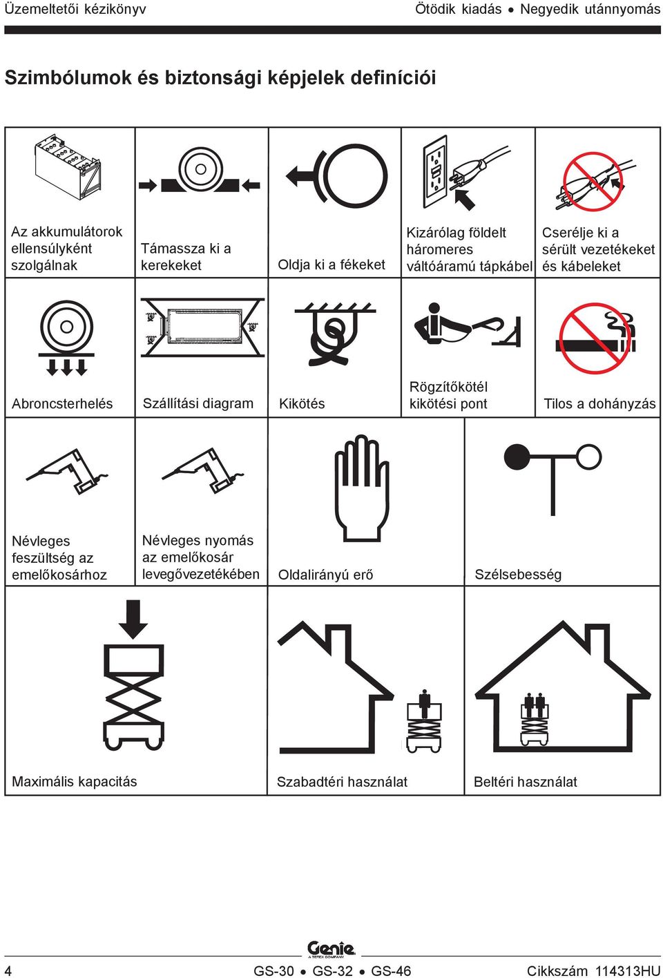 Abroncsterhelés Szállítási diagram Kikötés Rögzítőkötél kikötési pont Tilos a dohányzás Névleges feszültség az emelőkosárhoz Névleges nyomás az
