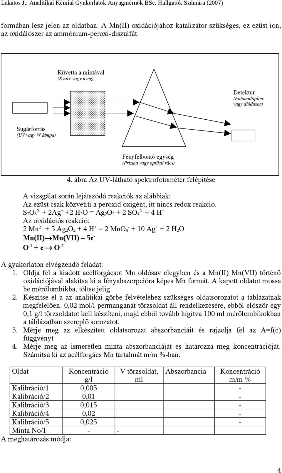 ábra Az UV-látható spektrofotométer felépítése A vizsgálat során lejátszódó reakciók az alábbiak: Az ezüst csak közvetíti a peroxid oxigént, itt nincs redox reakció.