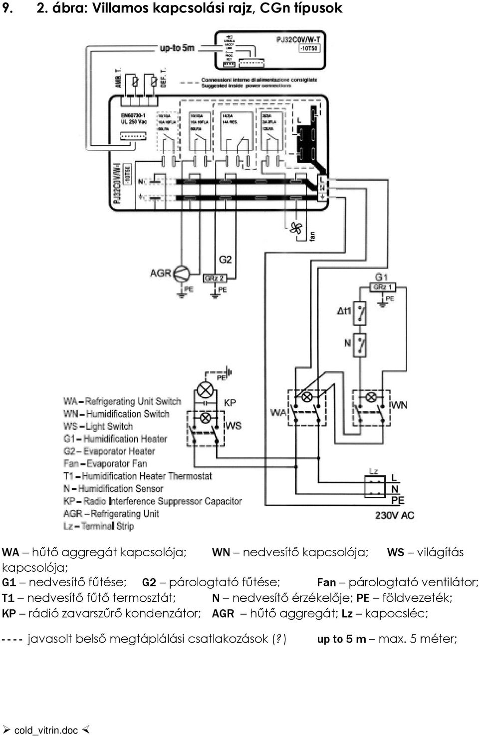 nedvesítő fűtő termosztát; N nedvesítő érzékelője; PE földvezeték; KP rádió zavarszűrő kondenzátor; AGR