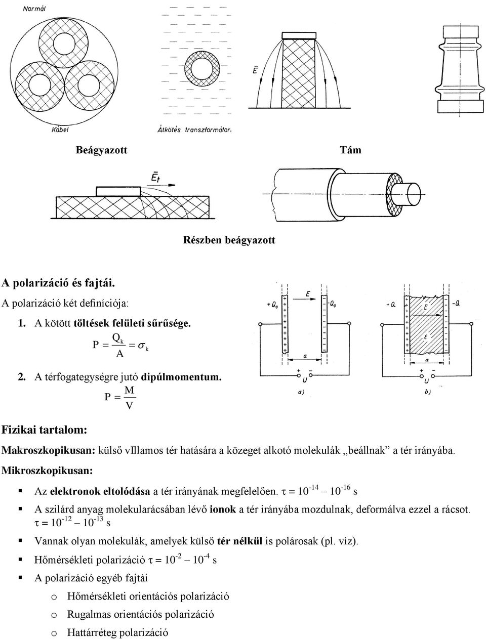 Mikroszkopikusan: Az elektronok eltolódása a tér irányának megfelelően. = 10-14 10-16 s A szilárd anyag molekularácsában lévő ionok a tér irányába mozdulnak, deformálva ezzel a rácsot.