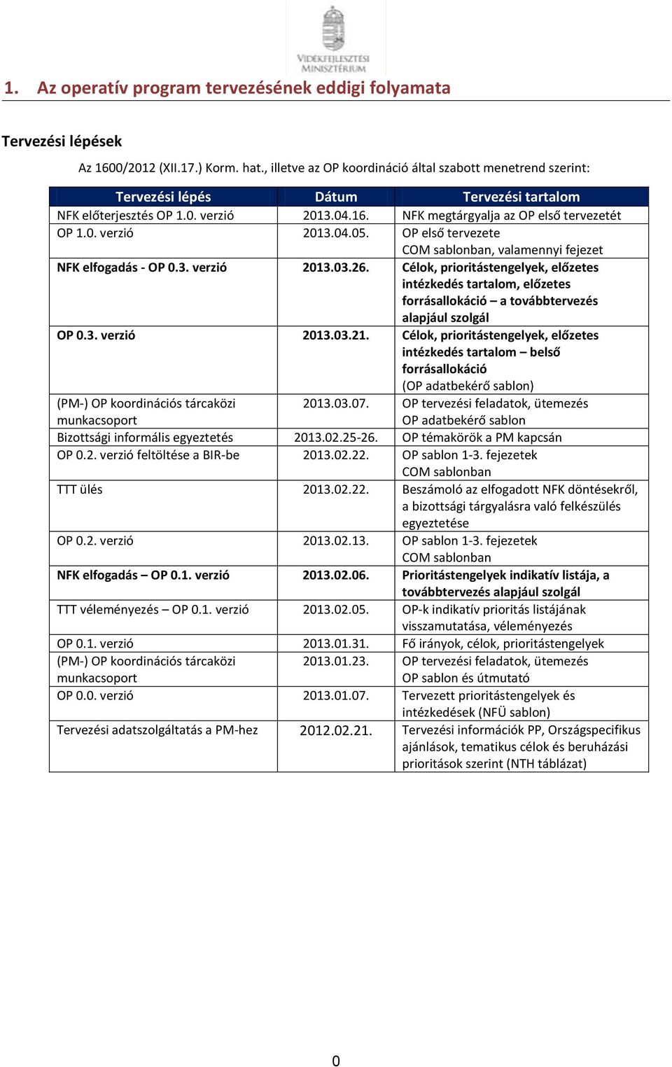 OP első tervezete COM sablonban, valamennyi fejezet NFK elfogadás - OP 0.3. verzió 2013.03.26.