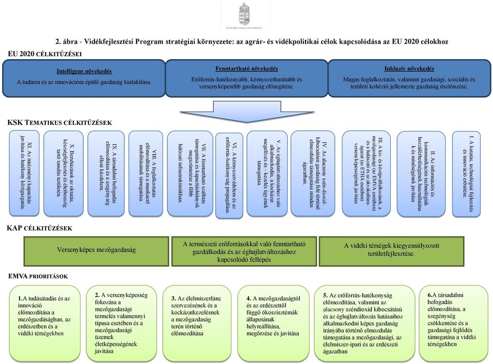 Fenntartható növekedés Erőforrás-hatékonyabb, környezetbarátabb és versenyképesebb gazdaság elősegítése.