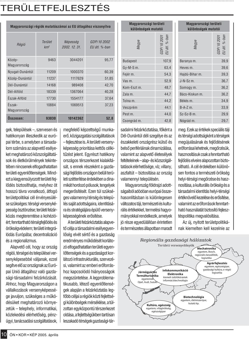 %-ban Megye GDP/ fô 2001 EU átl.