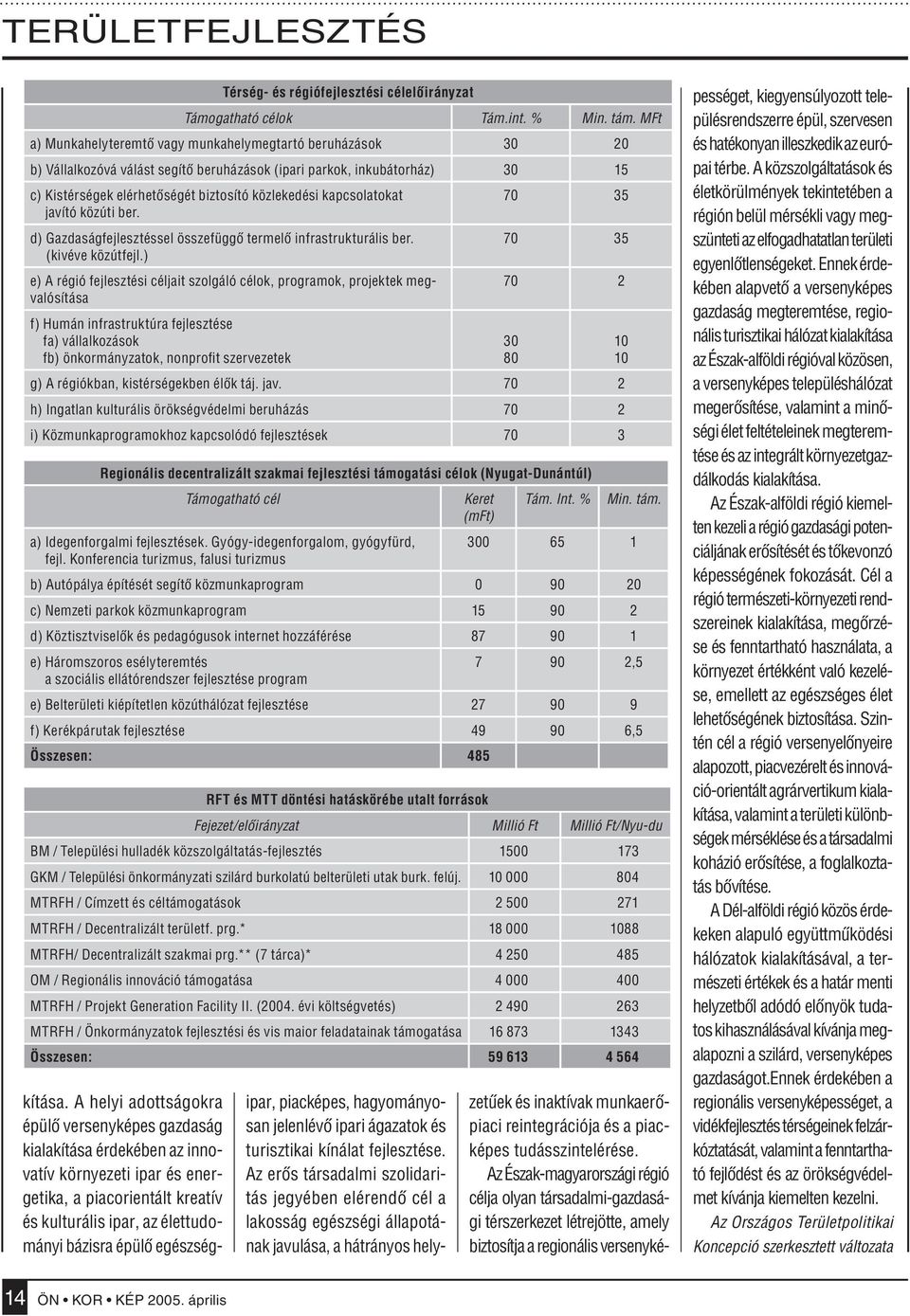 kapcsolatokat javító közúti ber. 70 35 d) Gazdaságfejlesztéssel összefüggô termelô infrastrukturális ber. (kivéve közútfejl.