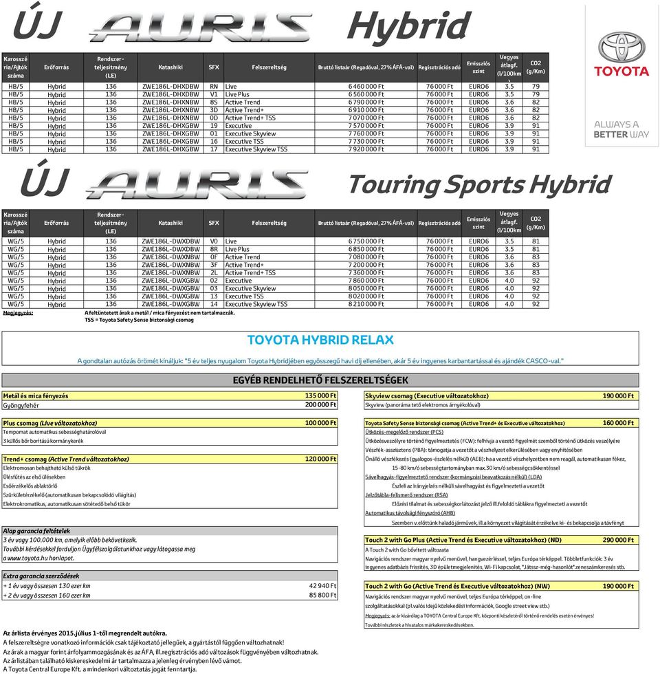 CO2 ria/ajtók Erőforrás szint (l/100km (g/km) ) ZWE186L-DHXDBW RN Live 6 460 000 Ft 76 000 Ft EURO6 3.5 79 ZWE186L-DHXDBW V1 Live Plus 6 560 000 Ft 76 000 Ft EURO6 3.