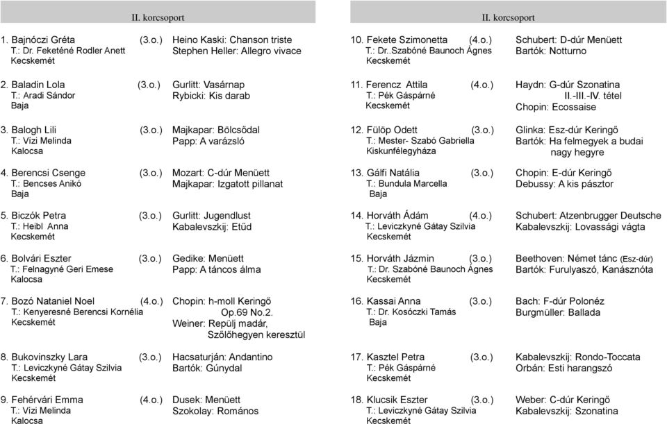 Fülöp Odett (3.o.) T.: Mester- Szabó Gabriella Kiskunfélegyháza Glinka: Esz-dúr Keringő Bartók: Ha felmegyek a budai nagy hegyre 4. Berencsi Csenge (3.o.) Mozart: C-dúr Menüett Majkapar: Izgatott pillanat 13.