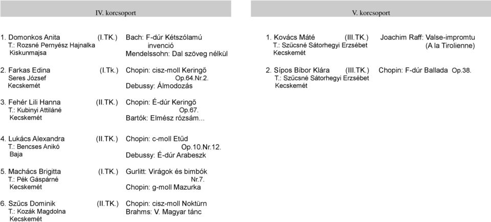 Fehér Lili Hanna (II.TK.) T.: Kubinyi Attiláné Chopin: É-dúr Keringő Op.67. Bartók: Elmész rózsám... 4. Lukács Alexandra (II.TK.) Chopin: c-moll Etűd Op.10.Nr.12. Debussy: É-dúr Arabeszk 5.