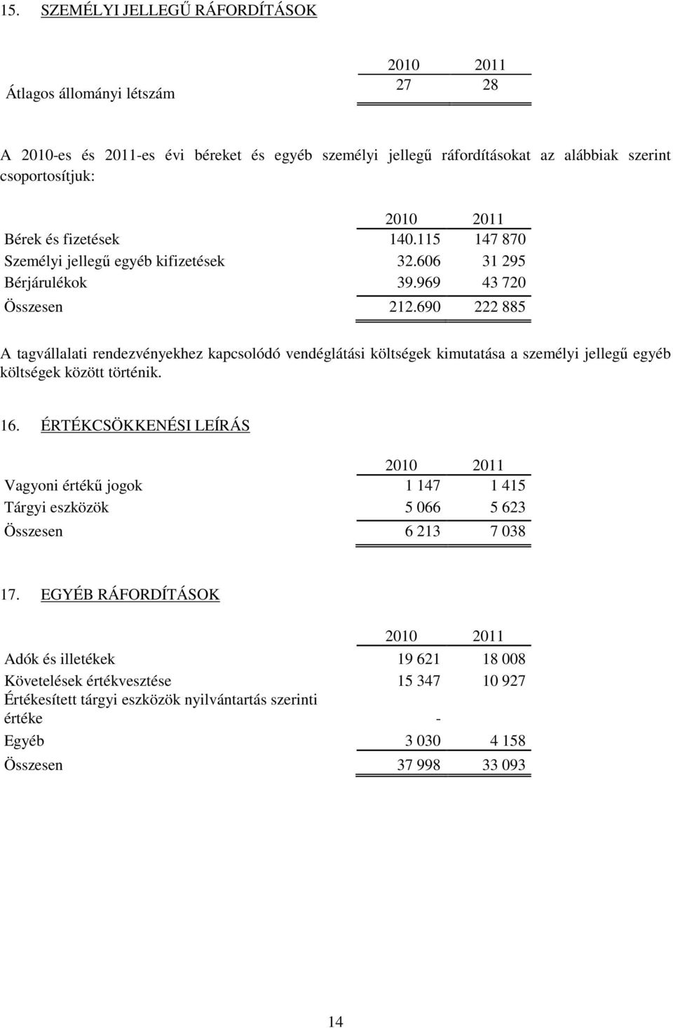 690 222 885 A tagvállalati rendezvényekhez kapcsolódó vendéglátási költségek kimutatása a személyi jellegő egyéb költségek között történik. 16.