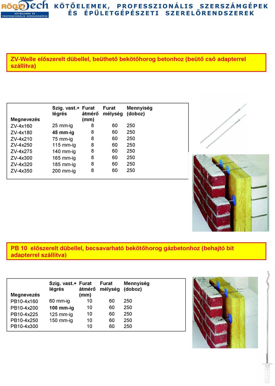 60 250 ZV-4x300 165 mm-ig 8 60 250 ZV-4x320 185 mm-ig 8 60 250 ZV-4x350 200 mm-ig 8 60 250 Mennyiség () PB 10 el szerelt dübellel, becsavarható beköt horog gázbetonhoz