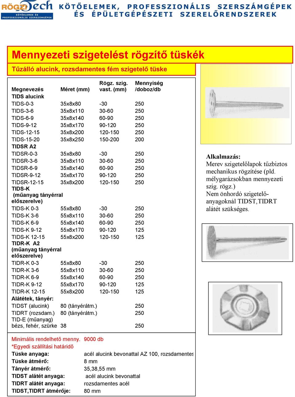 150-200 200 TIDSR A2 TIDSR-0-3 35x8x80-30 250 TIDSR-3-6 35x8x110 30-60 250 TIDSR-6-9 35x8x140 60-90 250 TIDSR-9-12 35x8x170 90-120 250 TIDSR-12-15 35x8x200 120-150 250 TIDS-K (m anyag tányérral el