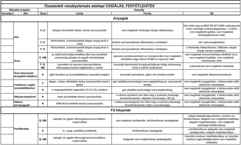 szennyeződés szervetlen és szerves szennyeződések, mikroorganizmusok megjelenése a vízben Szilárd szennyeződések előfordulása a tartályban Szilárd szennyeződések előfordulása a tartályban alacsony