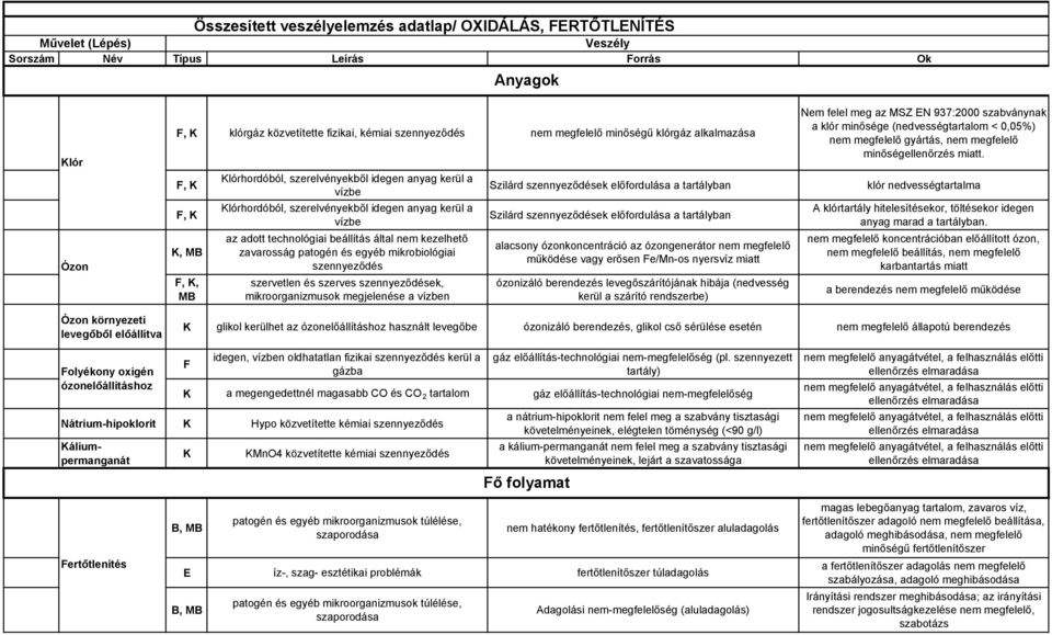 szennyeződés szervetlen és szerves szennyeződések, mikroorganizmusok megjelenése a vízben Szilárd szennyeződések előfordulása a tartályban Szilárd szennyeződések előfordulása a tartályban alacsony