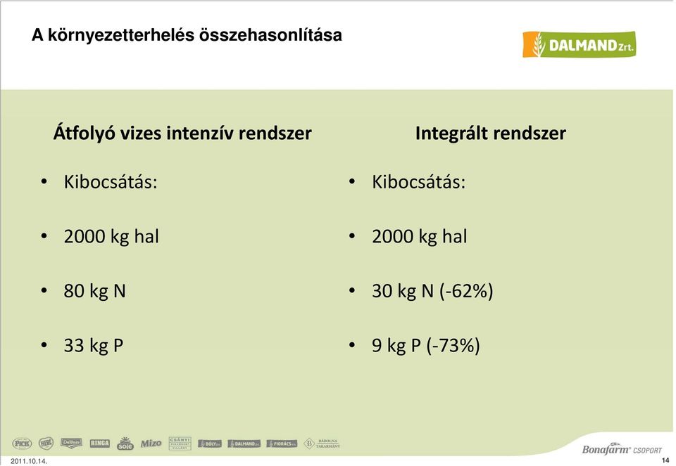 80 kg N 33 kg P Integrált rendszer Kibocsátás: