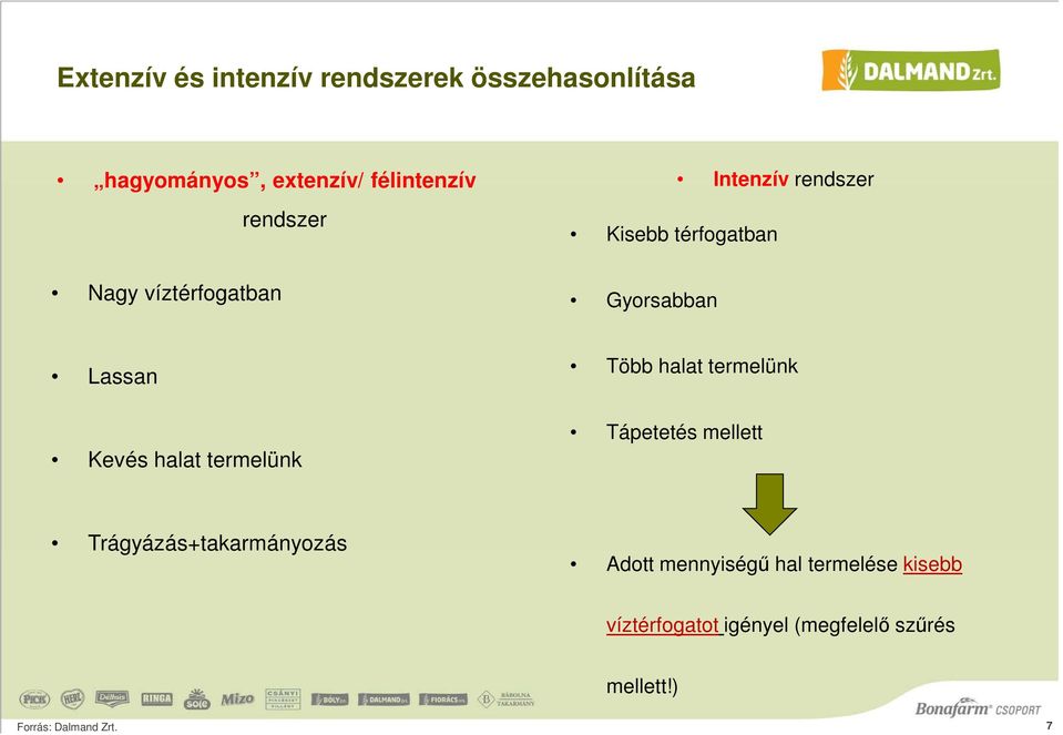 termelünk Több halat termelünk Tápetetés mellett Trágyázás+takarmányozás Adott mennyiségű