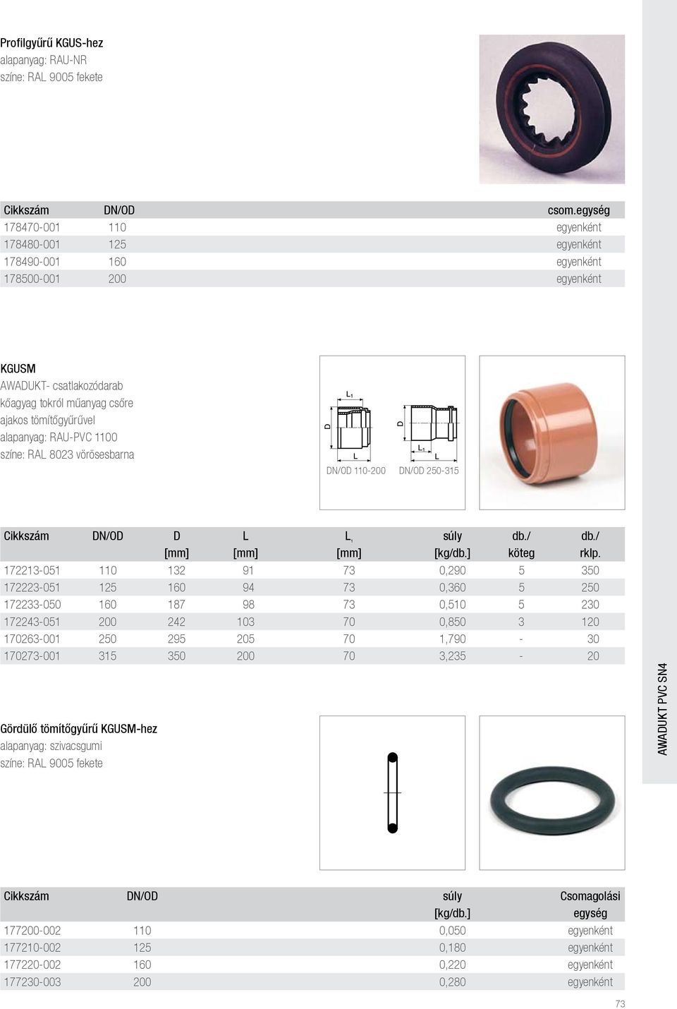 110-200 DN/OD 250-315 Cikkszám DN/OD D L L 1 súly db./ db./ [mm] [mm] [mm] [kg/db.] köteg rklp.