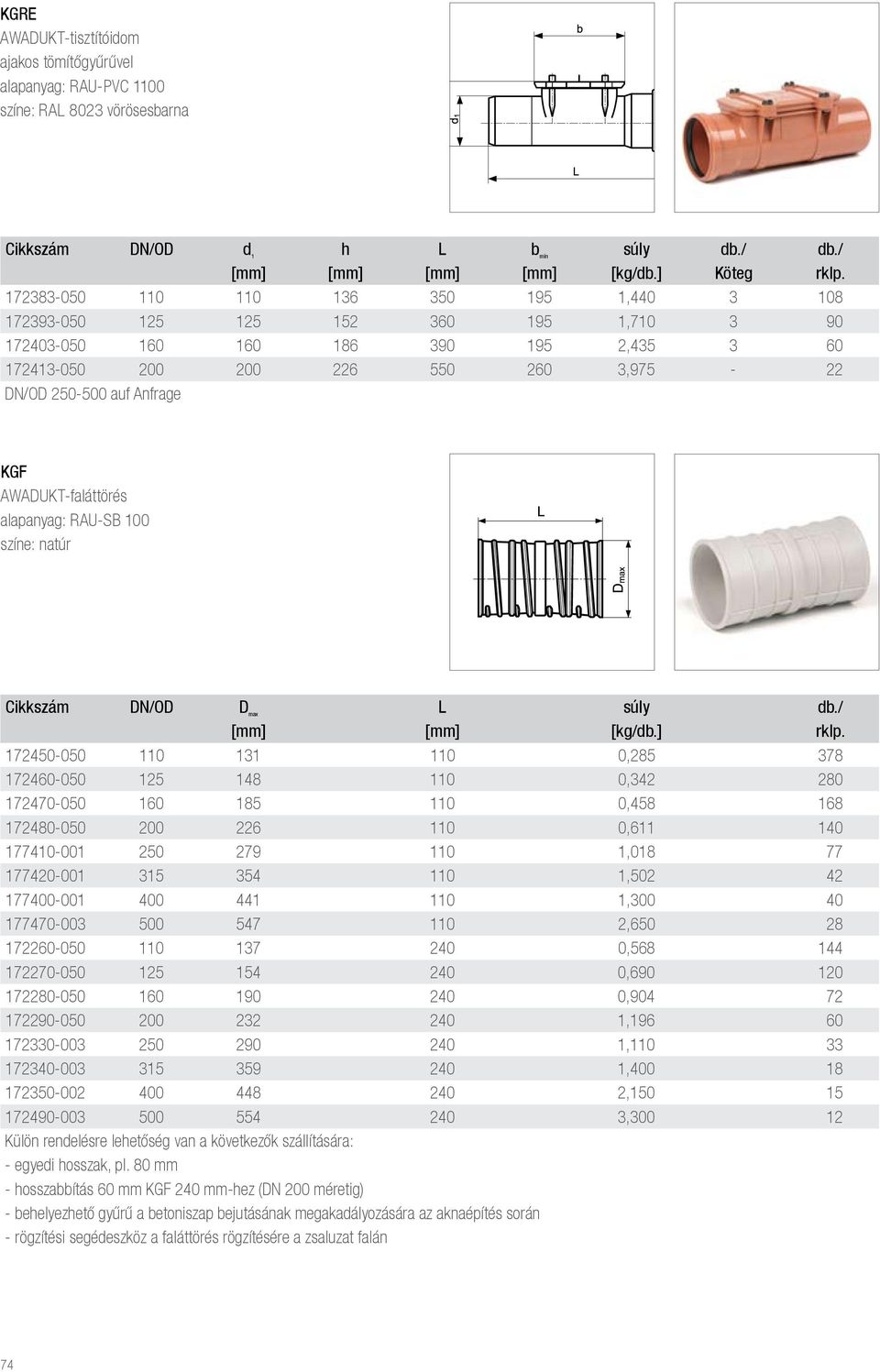 AWADUKT-faláttörés alapanyag: RAU-SB 100 színe: natúr Cikkszám DN/OD D max L súly db./ [mm] [mm] [kg/db.] rklp.