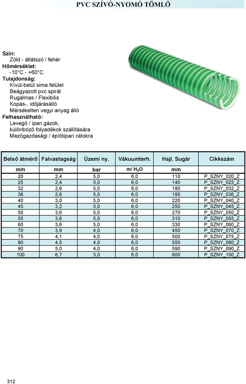 Sugár Cikkszám mm mm bar m/ H 2 O mm 20 2,4 5,0 6,0 110 P_SZNY_020_Z 25 2,4 5,0 6,0 140 P_SZNY_025_Z 32 2,6 5,0 6,0 180 P_SZNY_032_Z 36 2,6 5,0 6,0 195 P_SZNY_036_Z 40 3,0 5,0 6,0 220 P_SZNY_040_Z 45