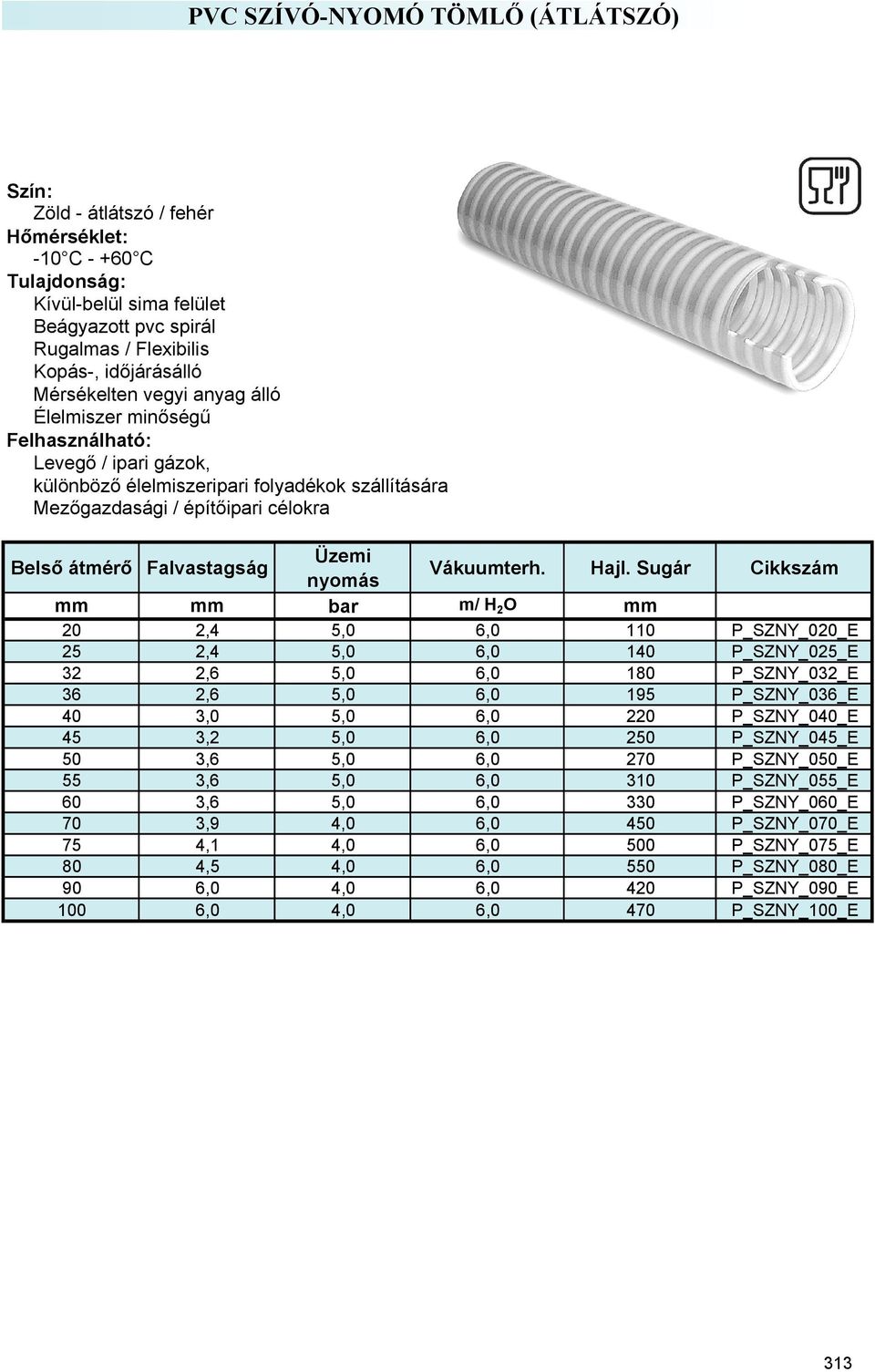 Sugár Cikkszám mm mm bar m/ H 2 O mm 20 2,4 5,0 6,0 110 P_SZNY_020_E 25 2,4 5,0 6,0 140 P_SZNY_025_E 32 2,6 5,0 6,0 180 P_SZNY_032_E 36 2,6 5,0 6,0 195 P_SZNY_036_E 40 3,0 5,0 6,0 220 P_SZNY_040_E 45