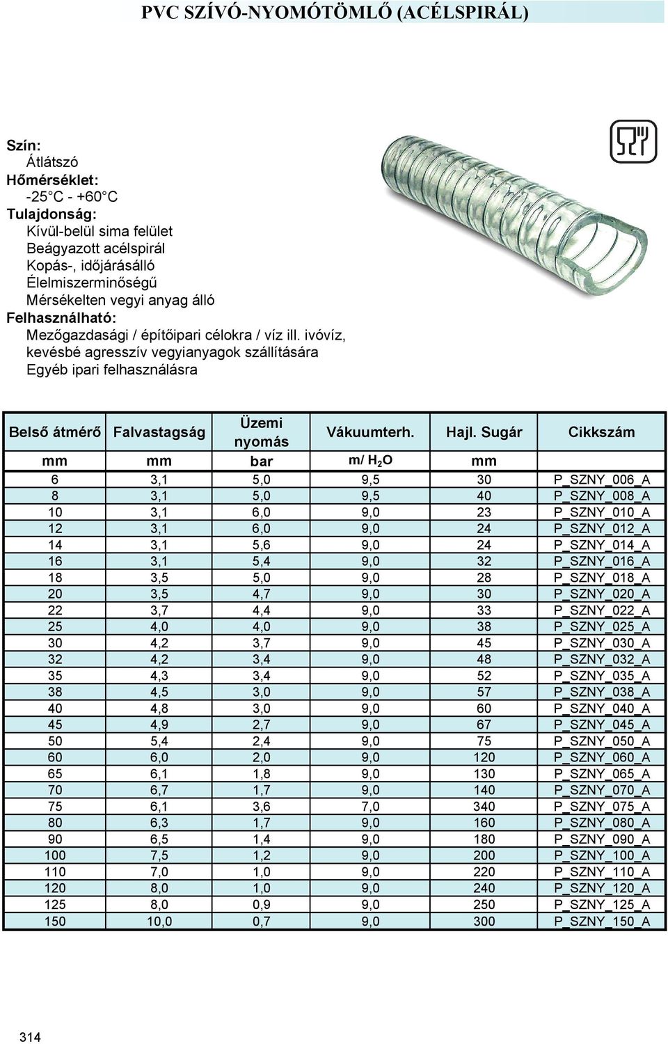 Sugár Cikkszám mm mm bar m/ H 2 O mm 6 3,1 5,0 9,5 30 P_SZNY_006_A 8 3,1 5,0 9,5 40 P_SZNY_008_A 10 3,1 6,0 9,0 23 P_SZNY_010_A 12 3,1 6,0 9,0 24 P_SZNY_012_A 14 3,1 5,6 9,0 24 P_SZNY_014_A 16 3,1