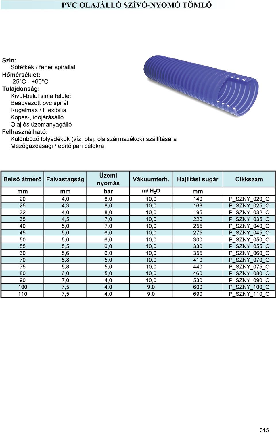 Hajlítási sugár Cikkszám mm mm bar m/ H 2 O mm 20 4,0 8,0 10,0 140 P_SZNY_020_O 25 4,3 8,0 10,0 168 P_SZNY_025_O 32 4,0 8,0 10,0 195 P_SZNY_032_O 35 4,5 7,0 10,0 220 P_SZNY_035_O 40 5,0 7,0 10,0 255