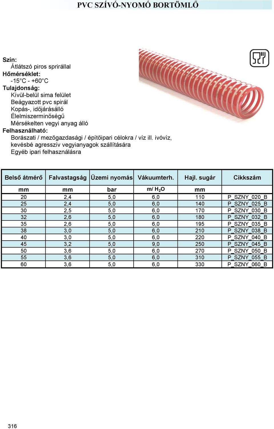 sugár Cikkszám mm mm bar m/ H 2 O mm 20 2,4 5,0 6,0 110 P_SZNY_020_B 25 2,4 5,0 6,0 140 P_SZNY_025_B 30 2,5 5,0 6,0 170 P_SZNY_030_B 32 2,6 5,0 6,0 180 P_SZNY_032_B 35 2,6 5,0 6,0 195