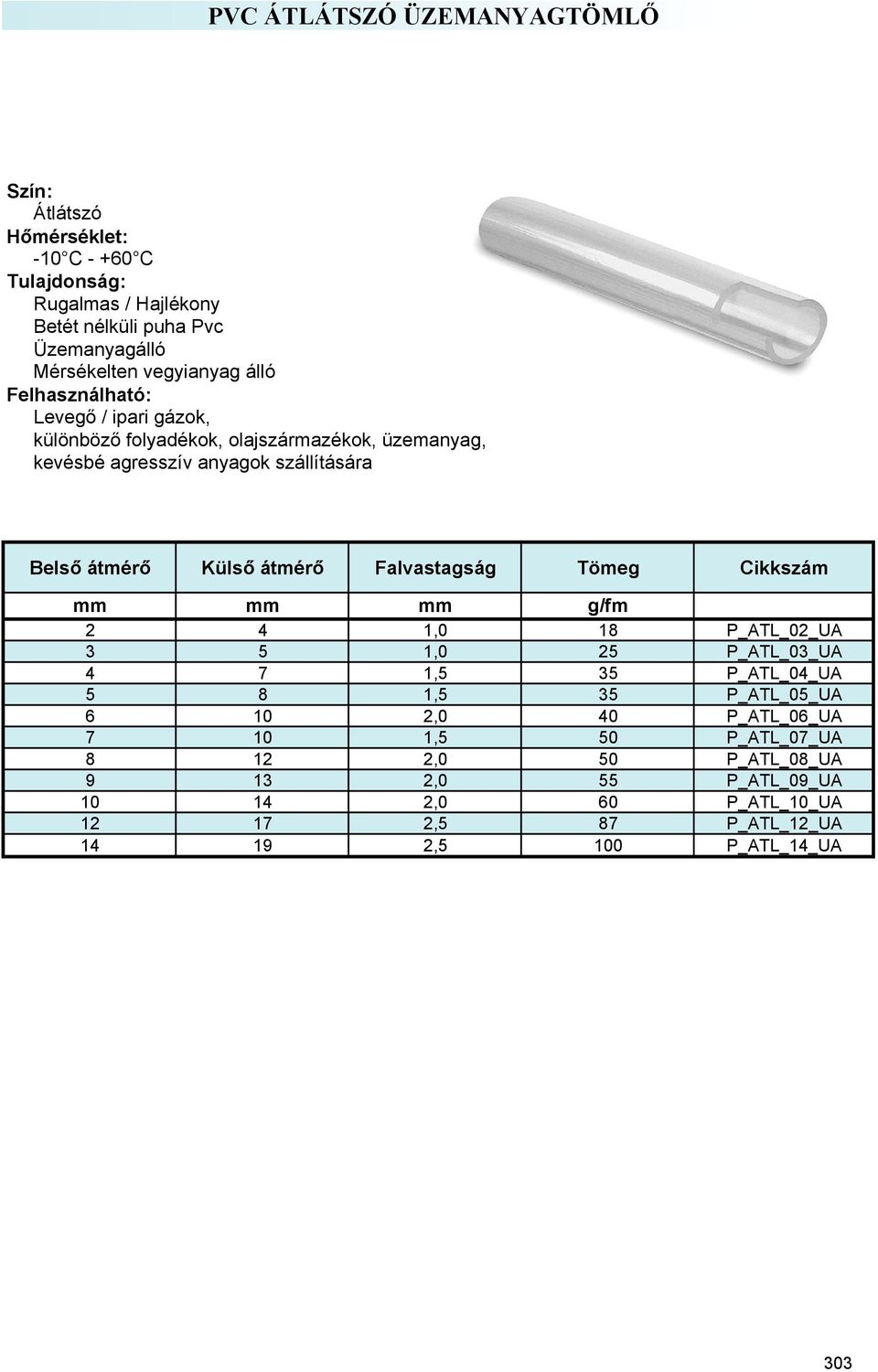 Tömeg Cikkszám mm mm mm g/fm 2 4 1,0 18 P_ATL_02_UA 3 5 1,0 25 P_ATL_03_UA 4 7 1,5 35 P_ATL_04_UA 5 8 1,5 35 P_ATL_05_UA 6 10 2,0 40 P_ATL_06_UA