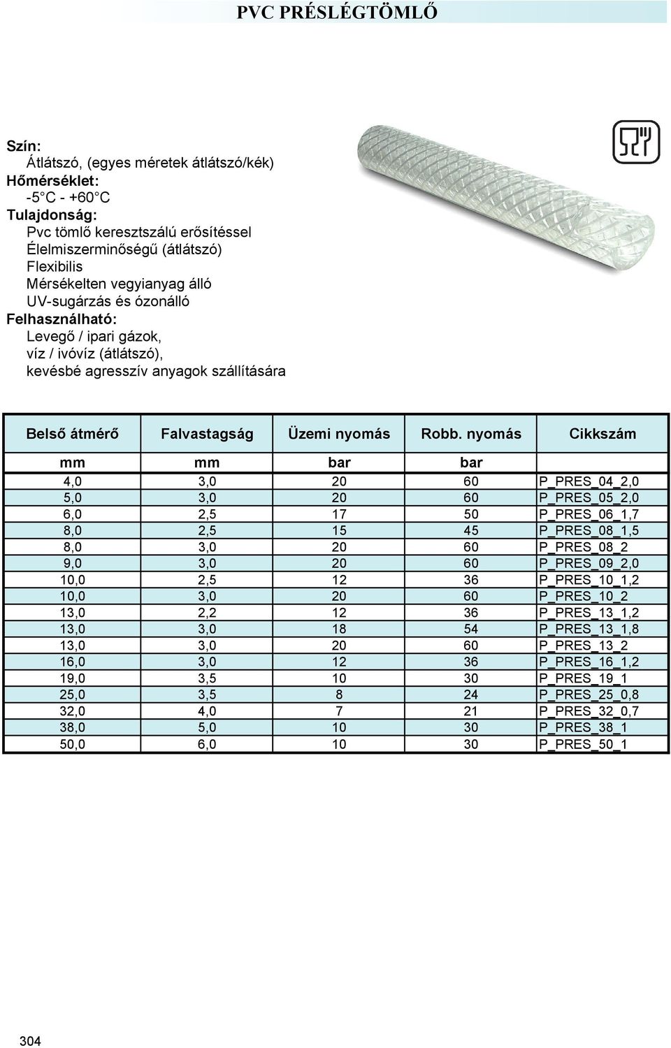 nyomás Cikkszám mm mm bar bar 4,0 3,0 20 60 P_PRES_04_2,0 5,0 3,0 20 60 P_PRES_05_2,0 6,0 2,5 17 50 P_PRES_06_1,7 8,0 2,5 15 45 P_PRES_08_1,5 8,0 3,0 20 60 P_PRES_08_2 9,0 3,0 20 60 P_PRES_09_2,0