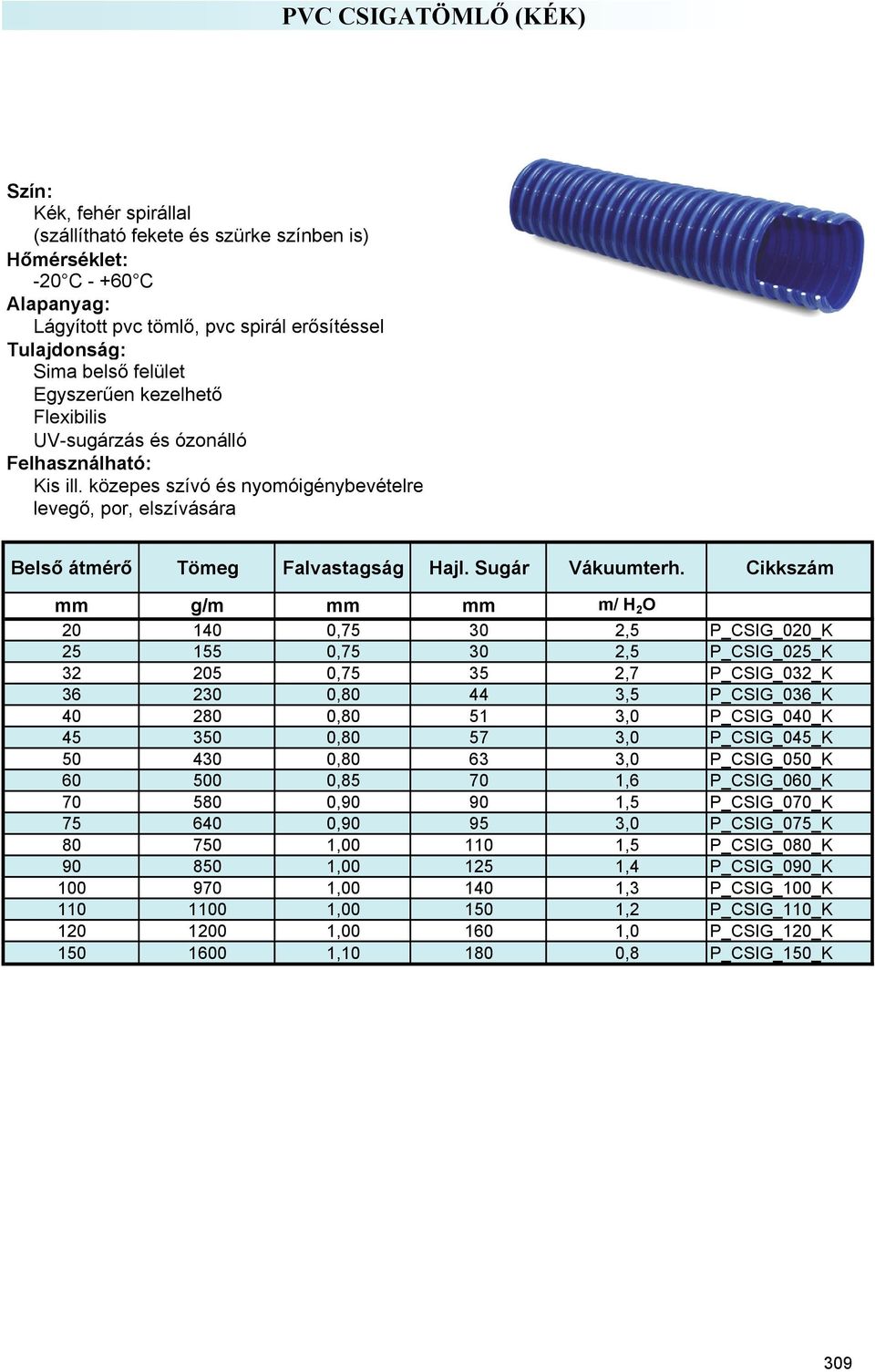 Cikkszám mm g/m mm mm m/ H 2 O 20 140 0,75 30 2,5 P_CSIG_020_K 25 155 0,75 30 2,5 P_CSIG_025_K 32 205 0,75 35 2,7 P_CSIG_032_K 36 230 0,80 44 3,5 P_CSIG_036_K 40 280 0,80 51 3,0 P_CSIG_040_K 45 350