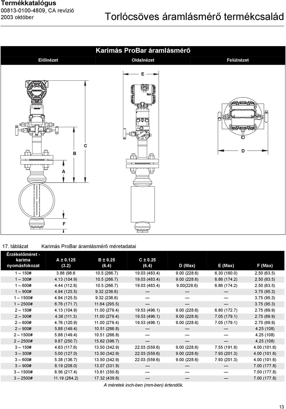 00 (228.6) 6.30 (160.0) 2.50 (63.5) 1 300#.13 (10.9) 10.5 (266.7) 19.03 (83.) 9.00 (228.6) 6.86 (17.2) 2.50 (63.5) 1 600#. (112.8) 10.5 (266.7) 19.03 (83.) 9.00(228.6) 6.86 (17.2) 2.50 (63.5) 1 900#.