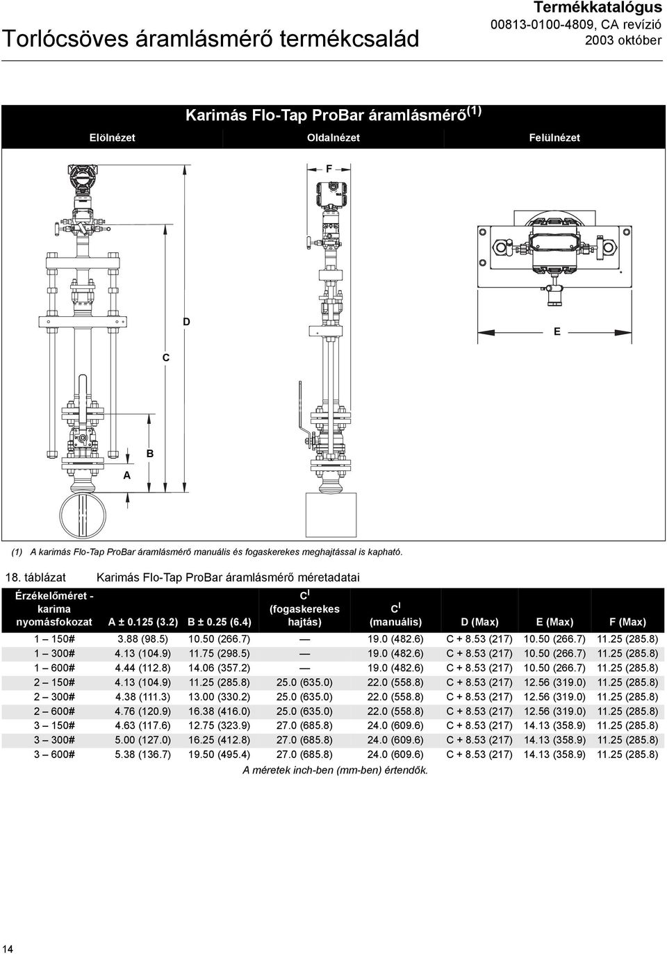 ) C I (fogaskerekes hajtás) C I (manuális) D (Max) E (Max) F (Max) 1 150# 3.88 (98.5) 10.50 (266.7) 19.0 (82.6) C + 8.53 (217) 10.50 (266.7) 11.25 (285.8) 1 300#.13 (10.9) 11.75 (298.5) 19.0 (82.6) C + 8.53 (217) 10.50 (266.7) 11.25 (285.8) 1 600#.