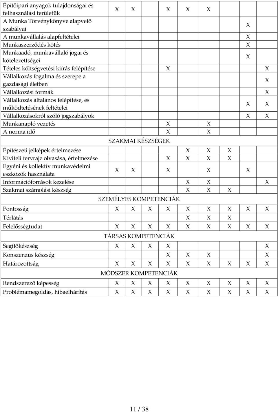 Vállalkozásokról szóló jogszabályok Munkanapló vezetés A norma idő SZAKMAI KÉSZSÉGEK Építészeti jelképek értelmezése Kiviteli tervrajz olvasása, értelmezése Egyéni és kollektív munkavédelmi eszközök