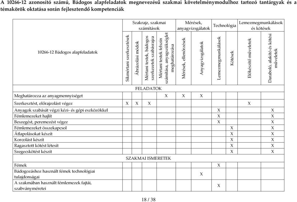 testek felszín számítása, anyagszükséglet meghatározása Mérések, ellenőrzések Anyagvizsgálatok Lemezmegmunkálások Kötések Előkészítő műveletek Daraboló, alakító és kötési műveletek FELADATOK