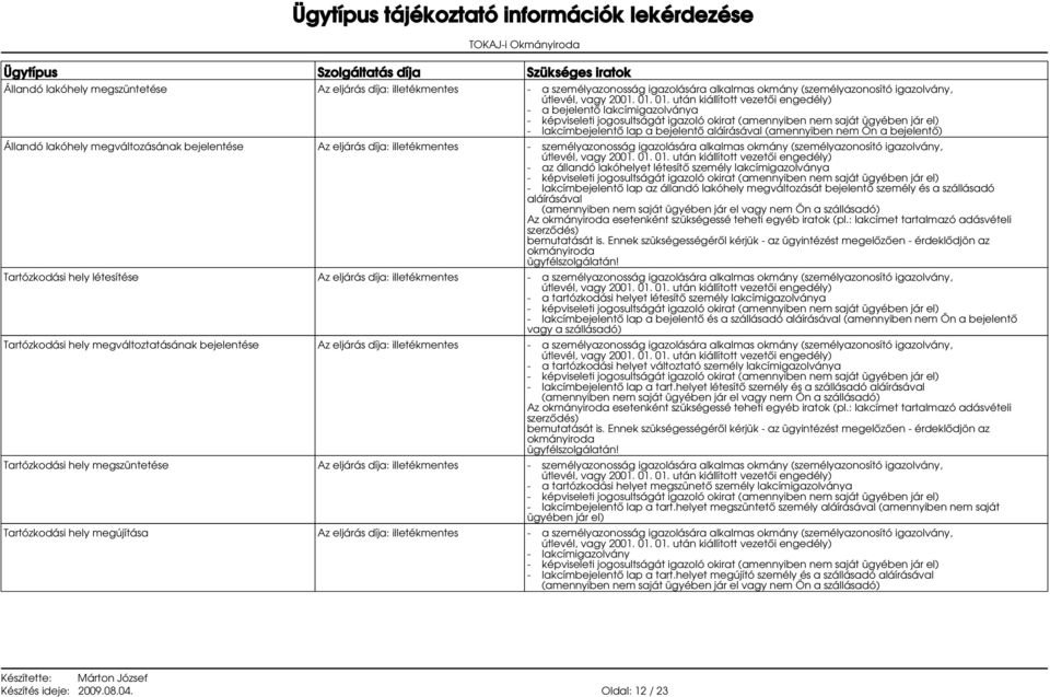 szállásadó aláírásával (amennyiben nem saját ügyében jár el vagy nem Ön a szállásadó) Az okmányiroda esetenként szükségessé teheti egyéb iratok (pl.