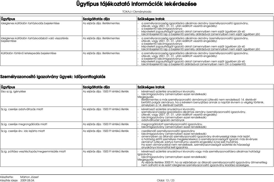 saját ügyében jár) Külföldön történő letelepedés bejelentése Az eljárás díja: illetékmentes - a bejelentő lakcímigazolványa - lakcímbejelentő lap a bejelentő aláírásával (amennyiben nem Ön a