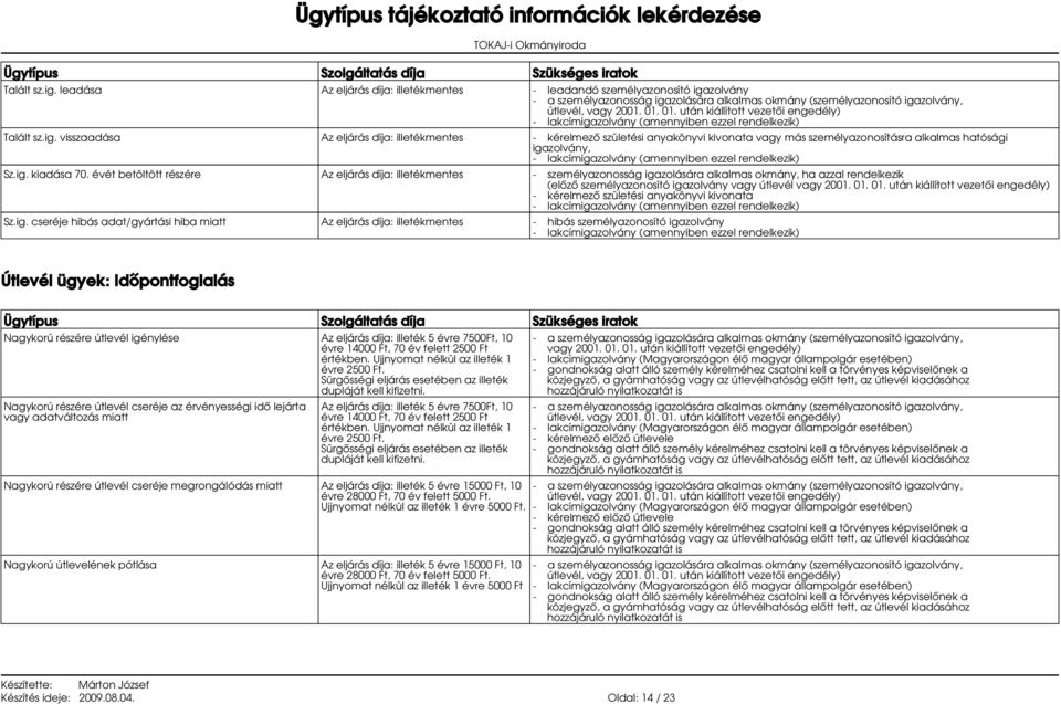 01. 01. után kiállított vezetői engedély) - kérelmező születési anyakönyvi kivonata (amennyiben ezzel rendelkezik) Sz.ig.